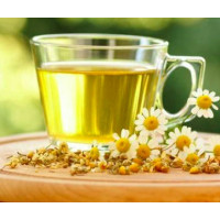 Чаї та харчові добавки